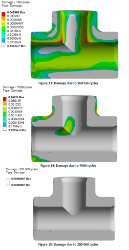 Beregningsresultater for et tee/T-stykke efter ASME VIII